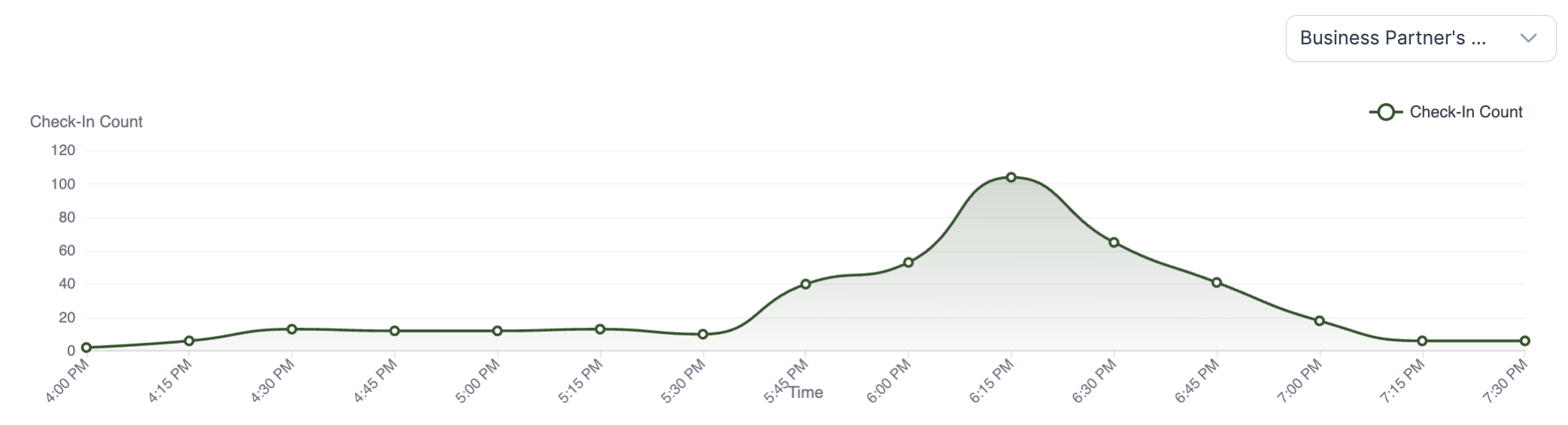 Analytics Graph